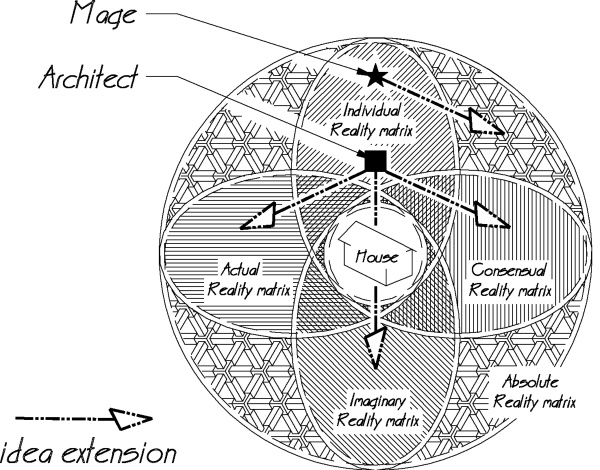 Manifestation